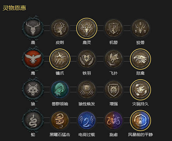 《暗黑破壞神4》1-60快速成型世界4攻略