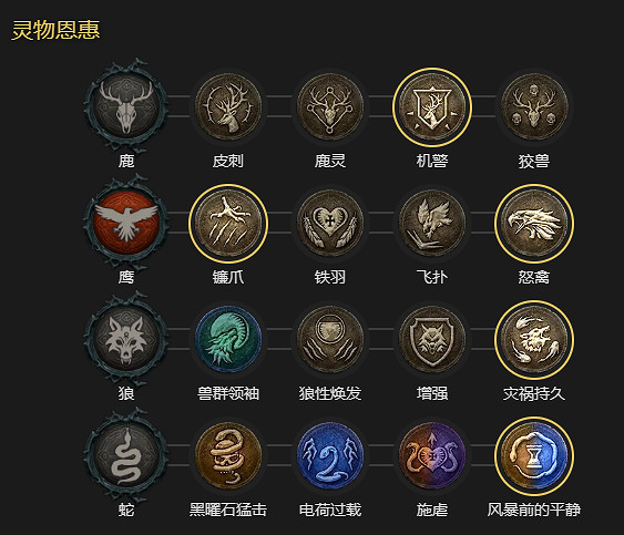 《暗黑破壞神4》1-60快速成型世界4攻略