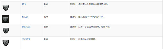 《暗黑破壞神4》符文怎麽合成？符文合成攻略