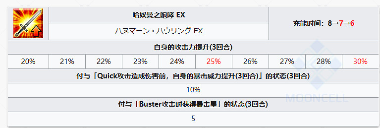 《FGO》怖軍從者圖鑒 奏章1新從者怖軍技能立繪寶具一覽 《FGO》怖軍從者圖鑒 奏章1新從者怖軍技能立繪寶具一覽
