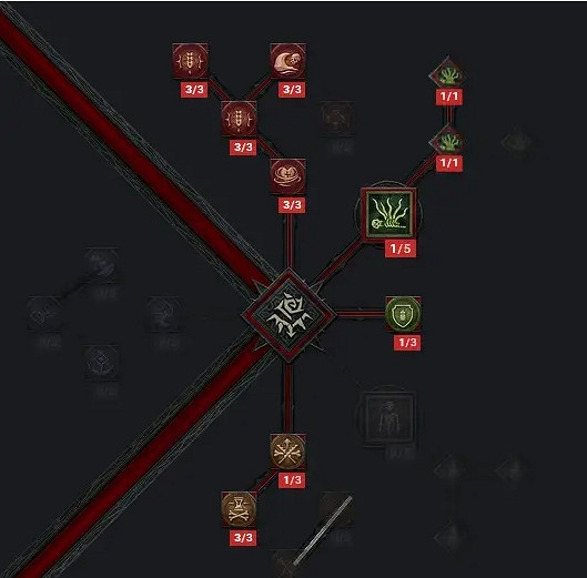 《暗黑破壞神4》鮮血死靈法師BD構築攻略 《暗黑破壞神4》鮮血死靈法師BD構築攻略