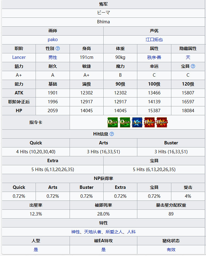 《FGO》怖軍從者圖鑒 奏章1新從者怖軍技能立繪寶具一覽 《FGO》怖軍從者圖鑒 奏章1新從者怖軍技能立繪寶具一覽
