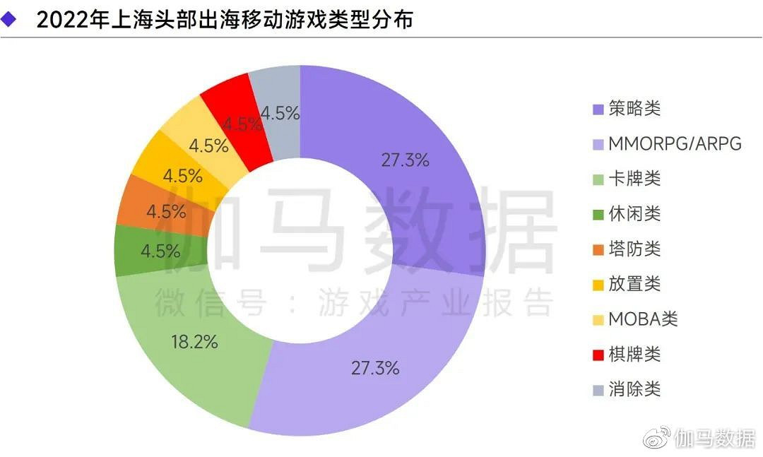 上海遊戲報告:2022年收入達1280億 如何實現逆勢增長? 上海遊戲報告:2022年收入達1280億 如何實現逆勢增長?