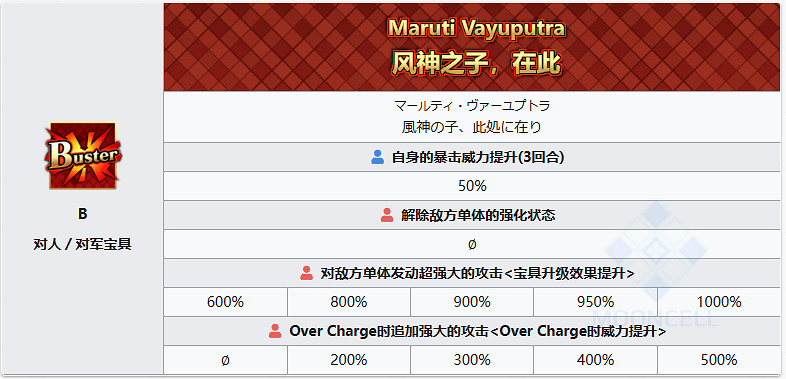 《FGO》怖軍從者圖鑒 奏章1新從者怖軍技能立繪寶具一覽 《FGO》怖軍從者圖鑒 奏章1新從者怖軍技能立繪寶具一覽