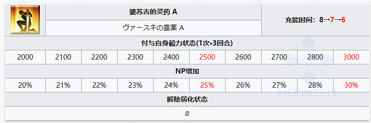 《FGO》怖軍從者圖鑒 奏章1新從者怖軍技能立繪寶具一覽 《FGO》怖軍從者圖鑒 奏章1新從者怖軍技能立繪寶具一覽