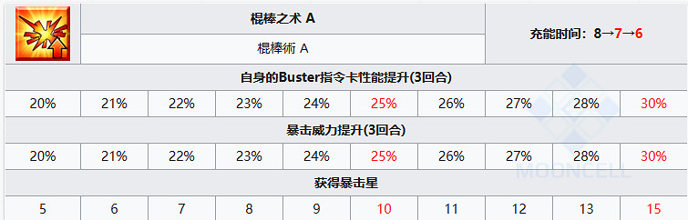 《FGO》怖軍從者圖鑒 奏章1新從者怖軍技能立繪寶具一覽 《FGO》怖軍從者圖鑒 奏章1新從者怖軍技能立繪寶具一覽