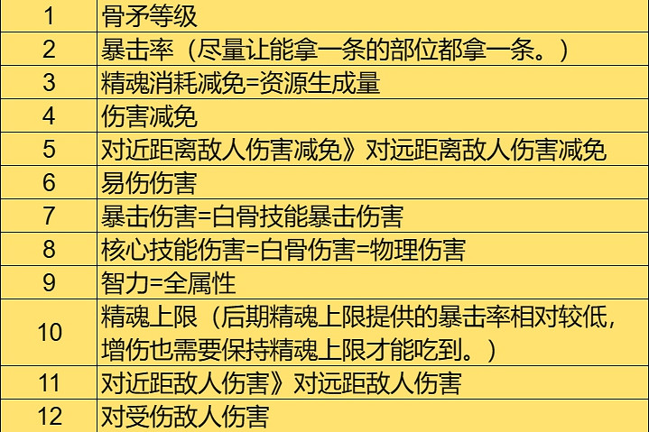 《暗黑破壞神4》犧牲骨矛死靈BD攻略 《暗黑破壞神4》犧牲骨矛死靈BD攻略