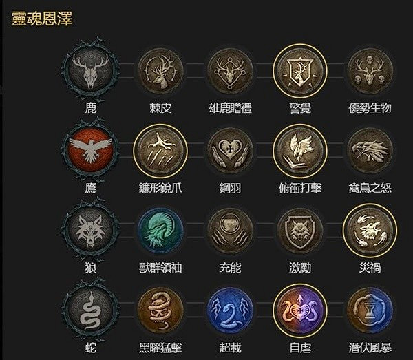 《暗黑破壞神4》德魯伊撕裂狼分享   撕裂狼流怎麽加點？