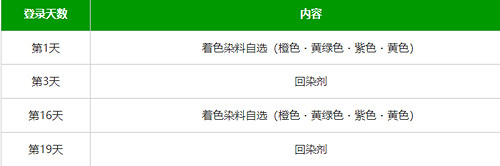 《蔚藍色法則》染色劑怎麽獲得？ 染色劑獲取方法