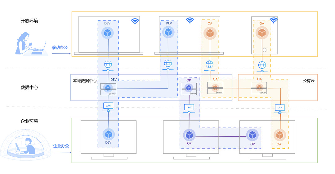 讓遊戲開發再無安全之憂!數篷科技確認參展2023 ChinaJoy BTOB 讓遊戲開發再無安全之憂!數篷科技確認參展2023 ChinaJoy BTOB