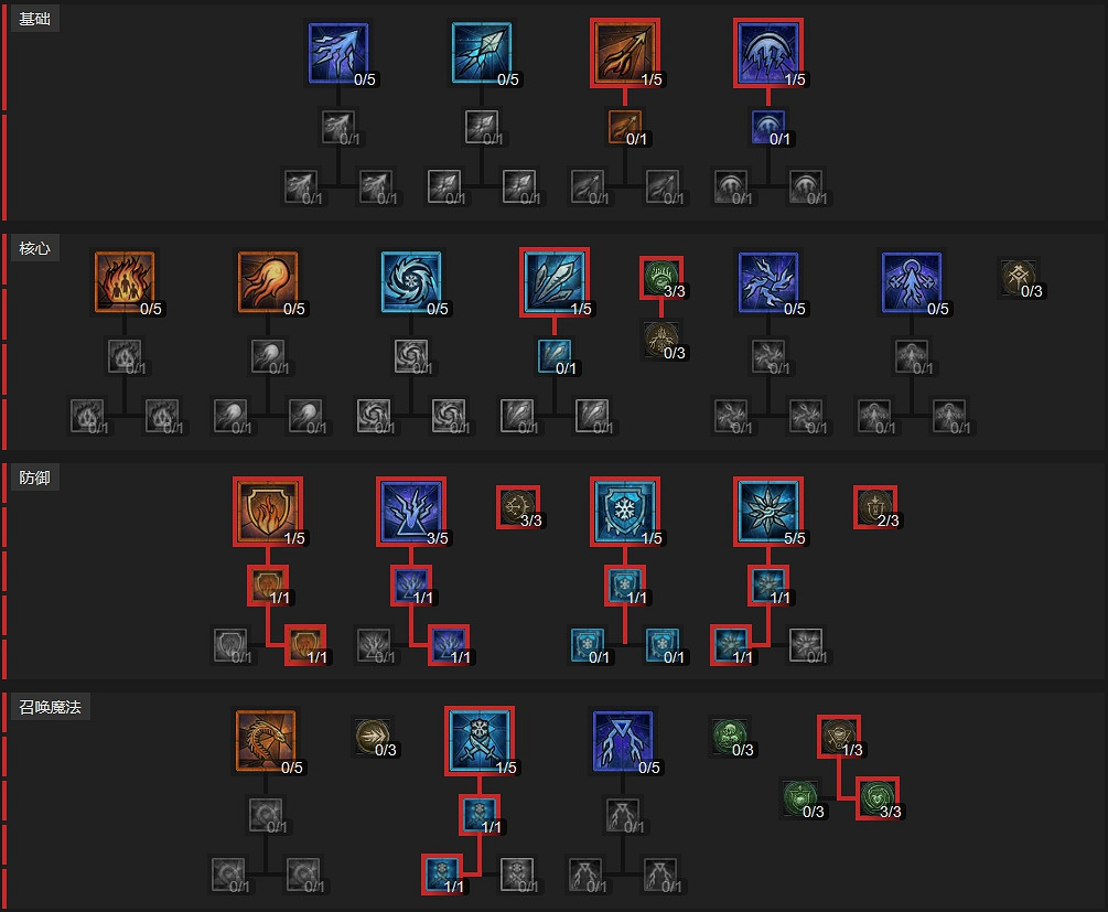 《暗黑破壞神4》暴風雪冰刺法師BD攻略