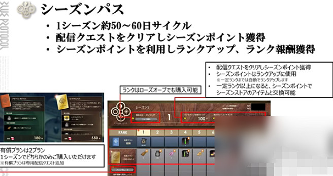 《蔚藍色法則》課金模式分享 收費模式有哪些？