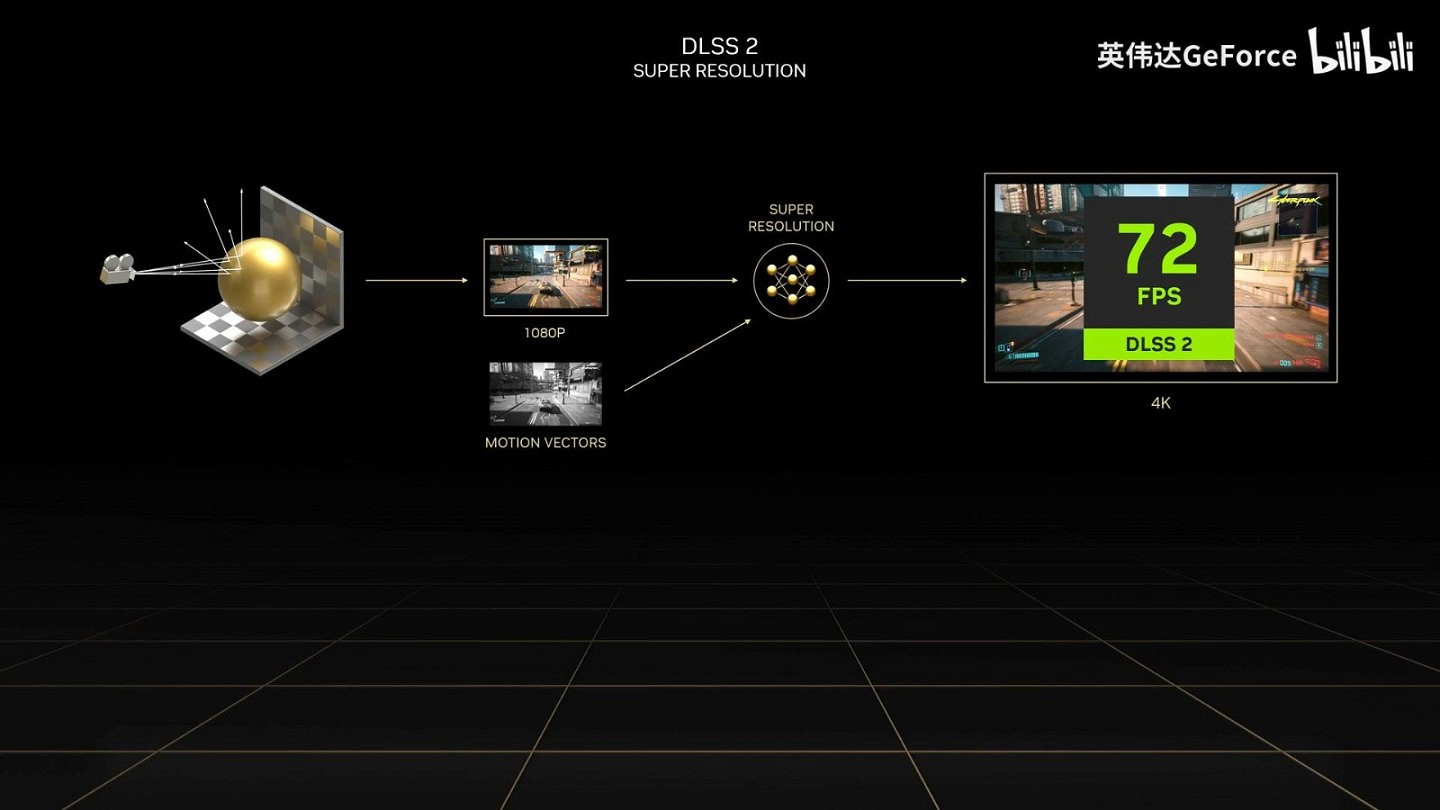 《電馭叛客2077》全景光追影片展示 全景光追配置要求高嗎？
