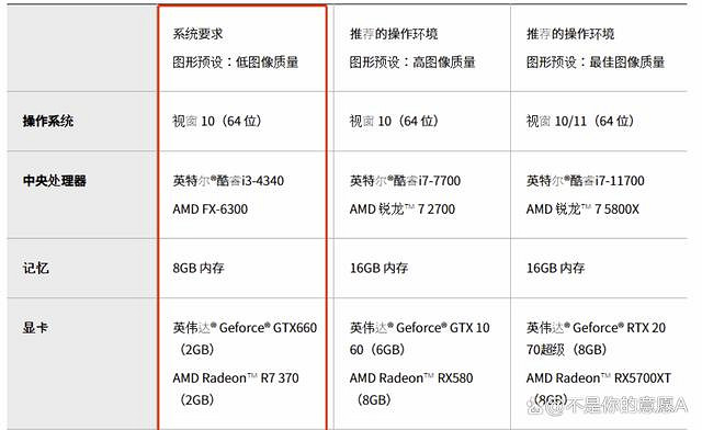 《蔚藍色法則》遊戲最低需要什麽配置？最低配置介紹