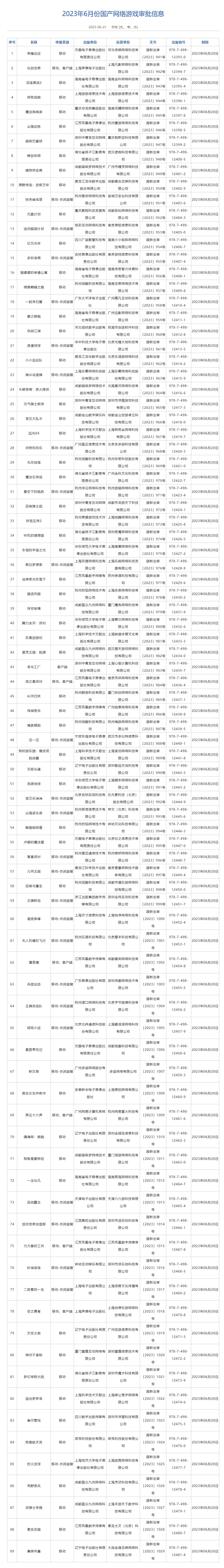 2023年6月份遊戲版號公布：《燕雲十六聲》等遊戲過審