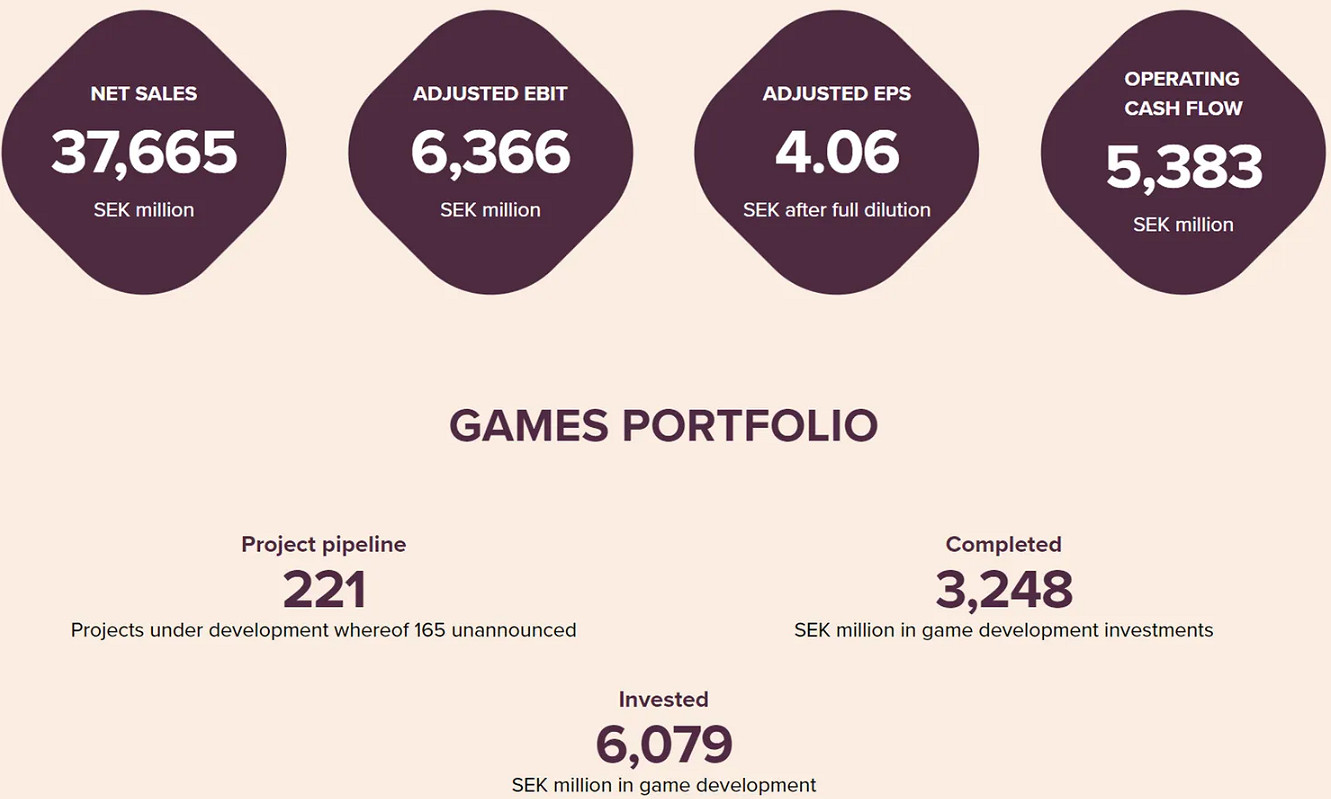 晚報:XSX和 Xbox Game Pass (XGP) 確認漲價 暗黑4大成功暴雪開Party 晚報:XSX和 Xbox Game Pass (XGP) 確認漲價 暗黑4大成功暴雪開Party