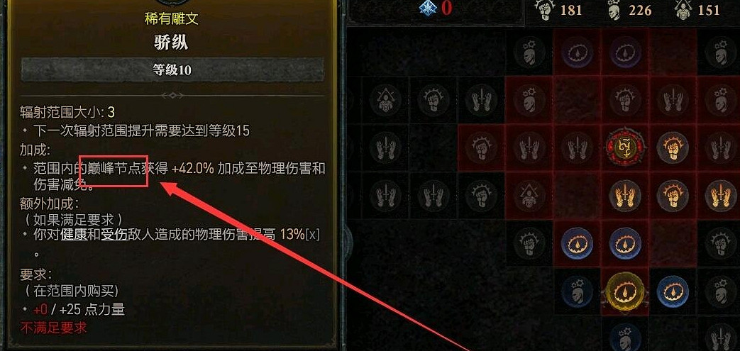 《暗黑破壞神4》巔峰節點介紹