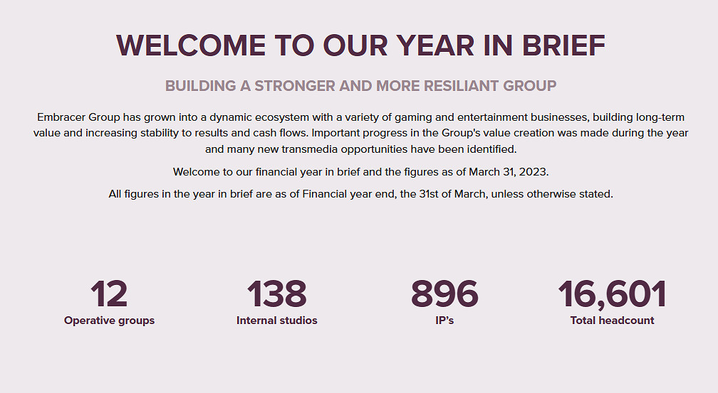 Embracer集團有221款遊戲在開發中!手握IP達896個! Embracer集團有221款遊戲在開發中!手握IP達896個!