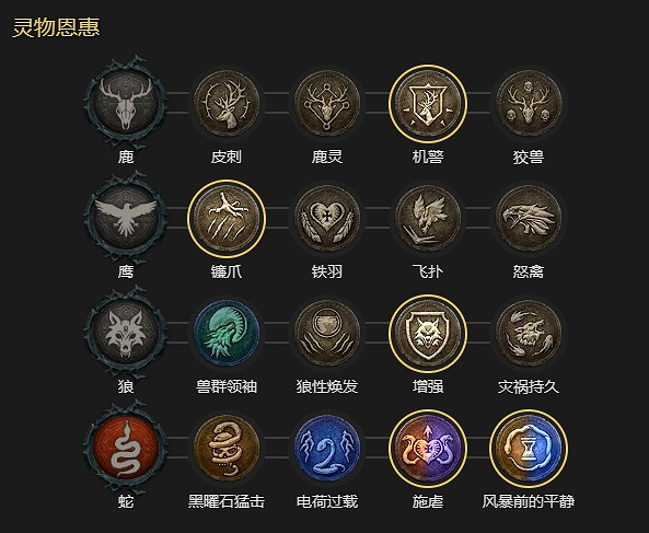 《暗黑破壞神4》德魯伊風狼吹風+雷暴雙BD攻略