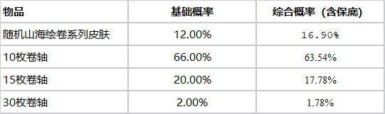 《英雄聯盟》山海寶箱奪寶活動有什麽獎勵？山海寶箱奪寶活動介紹