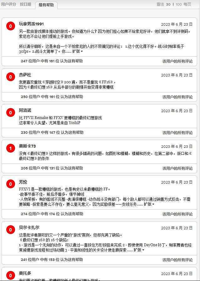 《FF16》玩家評分疑似翻車!PC/Xbox玩家羨慕嫉妒恨? 《FF16》玩家評分疑似翻車!PC/Xbox玩家羨慕嫉妒恨?