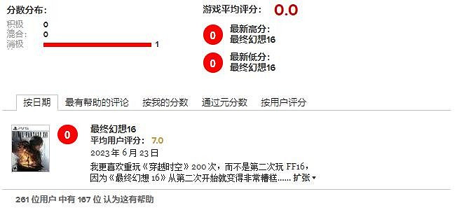 《FF16》玩家評分疑似翻車!PC/Xbox玩家羨慕嫉妒恨? 《FF16》玩家評分疑似翻車!PC/Xbox玩家羨慕嫉妒恨?