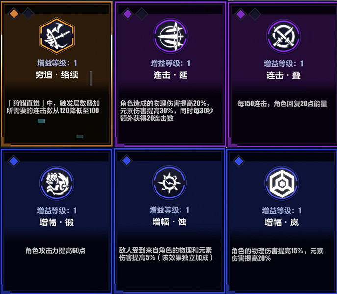 《崩壞3》循跡追獵連擊怎麽打 循跡追獵連擊打法攻略