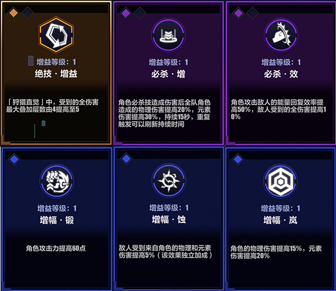 《崩壞3》循跡追獵必殺怎麽打 循跡追獵必殺攻略