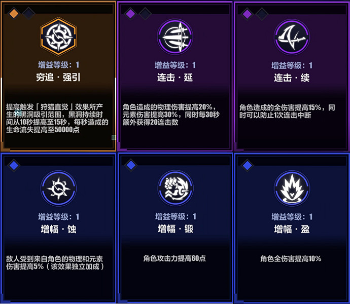 《崩壞3》循跡追獵連擊怎麽打 循跡追獵連擊打法攻略