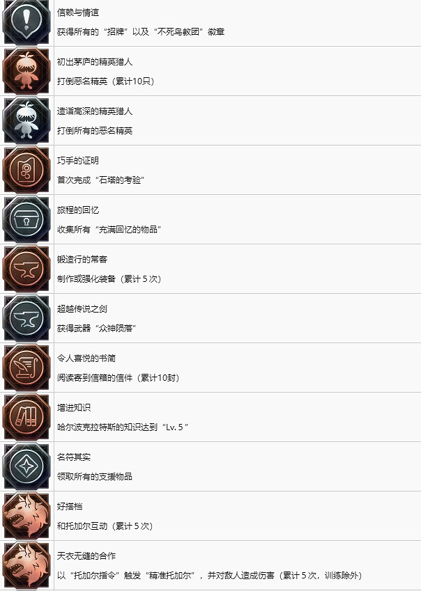 《最終幻想16》中文獎杯列表一覽 獎杯怎麽解鎖? 《最終幻想16》中文獎杯列表一覽 獎杯怎麽解鎖?