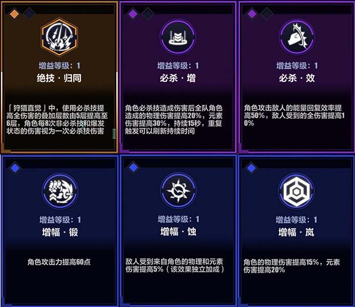 《崩壞3》循跡追獵必殺怎麽打 循跡追獵必殺攻略