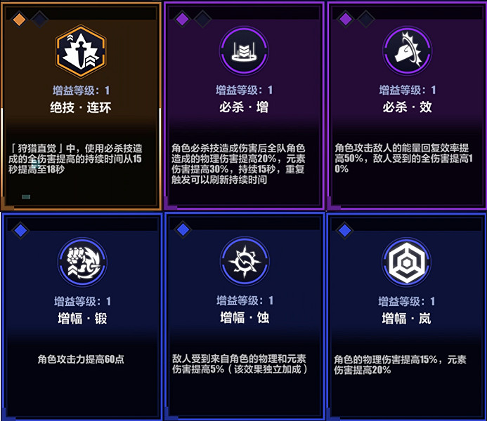 《崩壞3》循跡追獵必殺怎麽打 循跡追獵必殺攻略