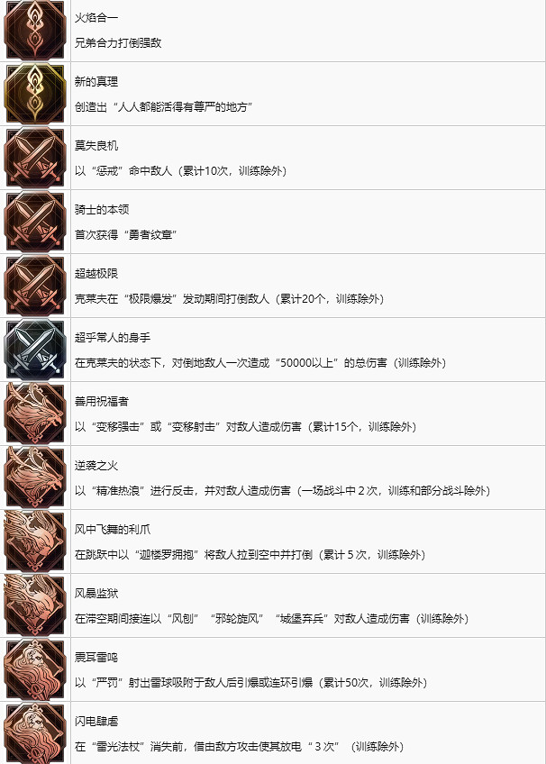 《最終幻想16》中文獎杯列表一覽 獎杯怎麽解鎖? 《最終幻想16》中文獎杯列表一覽 獎杯怎麽解鎖?