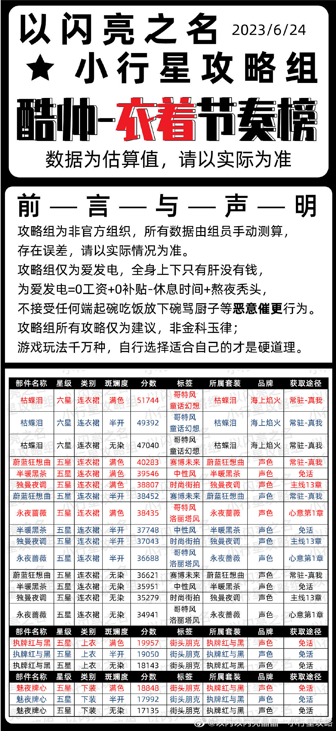《以閃亮之名》酷帥時裝節奏榜 酷帥屬性時裝推薦 《以閃亮之名》酷帥時裝節奏榜 酷帥屬性時裝推薦