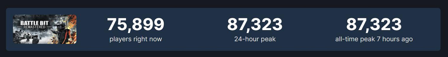 《BattleBit Remastered》熱度不減 官方追加新地圖! 《BattleBit Remastered》熱度不減 官方追加新地圖!