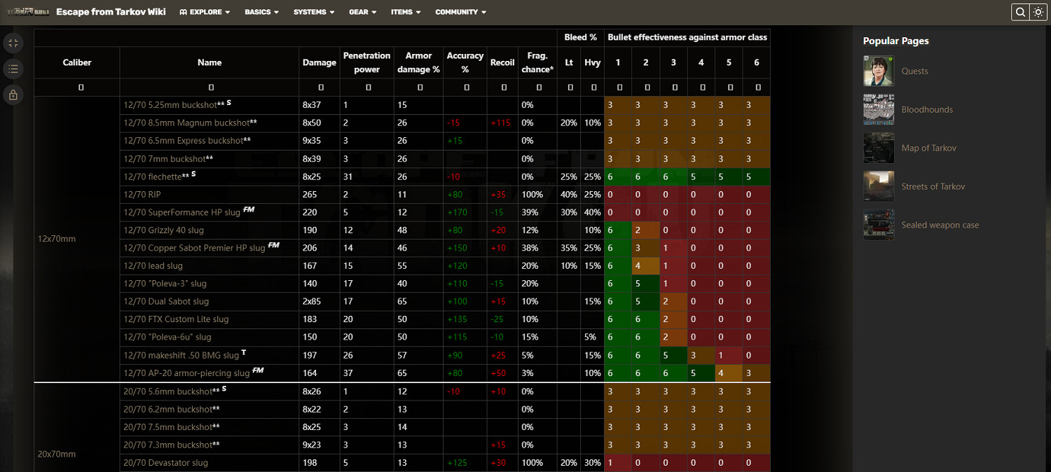 真抽象《逃離塔科夫》封禁資料解包大神僅一天後又解封