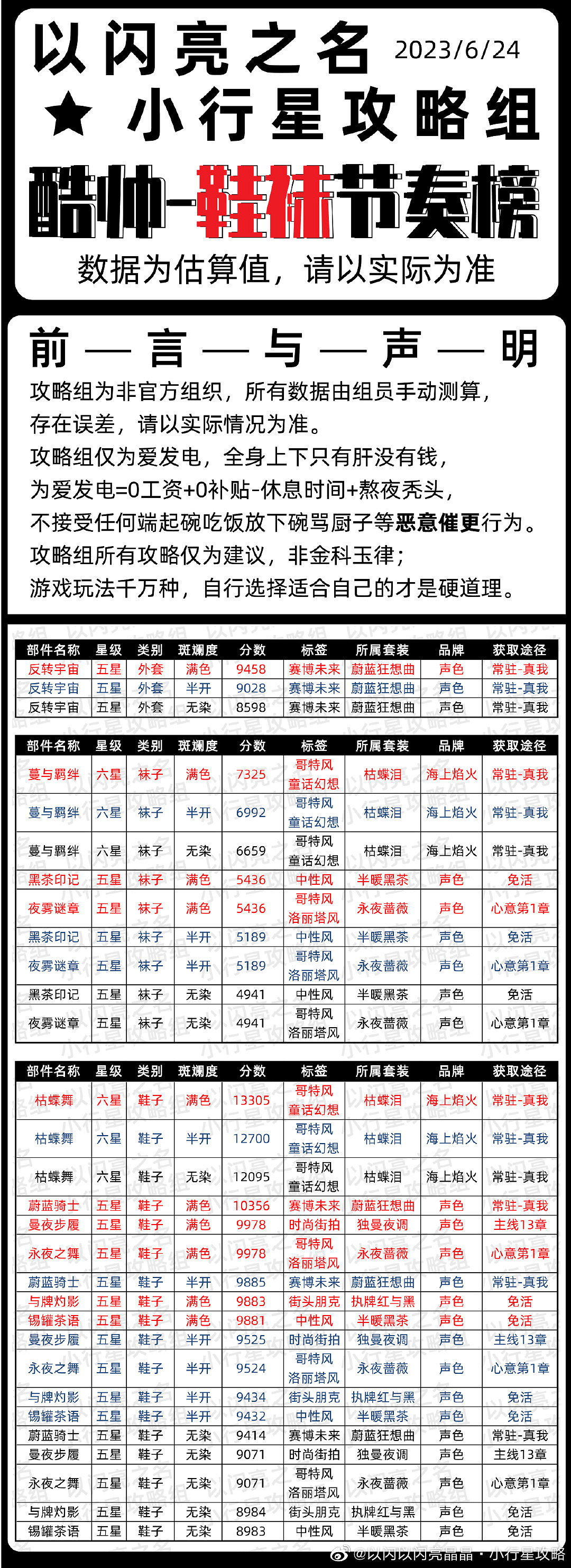 《以閃亮之名》酷帥時裝節奏榜 酷帥屬性時裝推薦 《以閃亮之名》酷帥時裝節奏榜 酷帥屬性時裝推薦