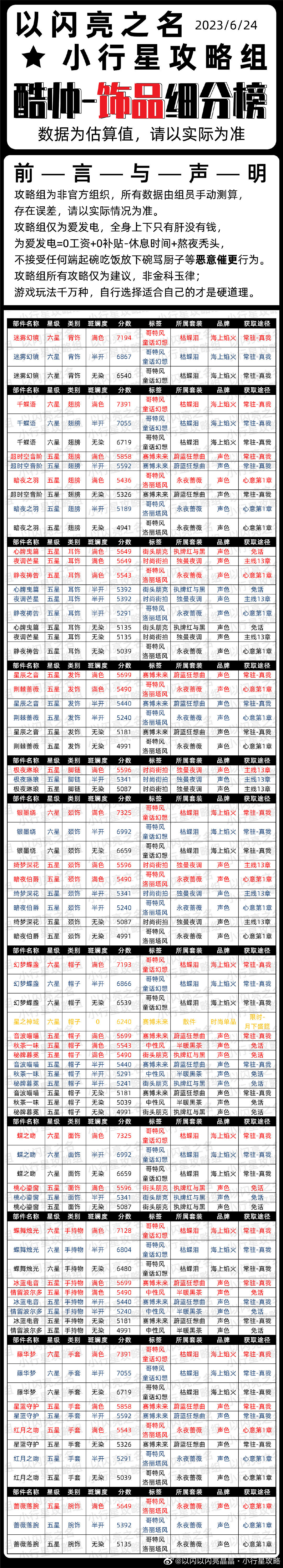 《以閃亮之名》酷帥時裝節奏榜 酷帥屬性時裝推薦 《以閃亮之名》酷帥時裝節奏榜 酷帥屬性時裝推薦