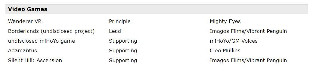 演員簡曆顯示R星可能在做一款尚未公開的VR新遊戲! 演員簡曆顯示R星可能在做一款尚未公開的VR新遊戲!