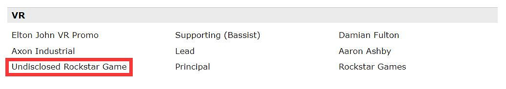 演員簡曆顯示R星可能在做一款尚未公開的VR新遊戲! 演員簡曆顯示R星可能在做一款尚未公開的VR新遊戲!
