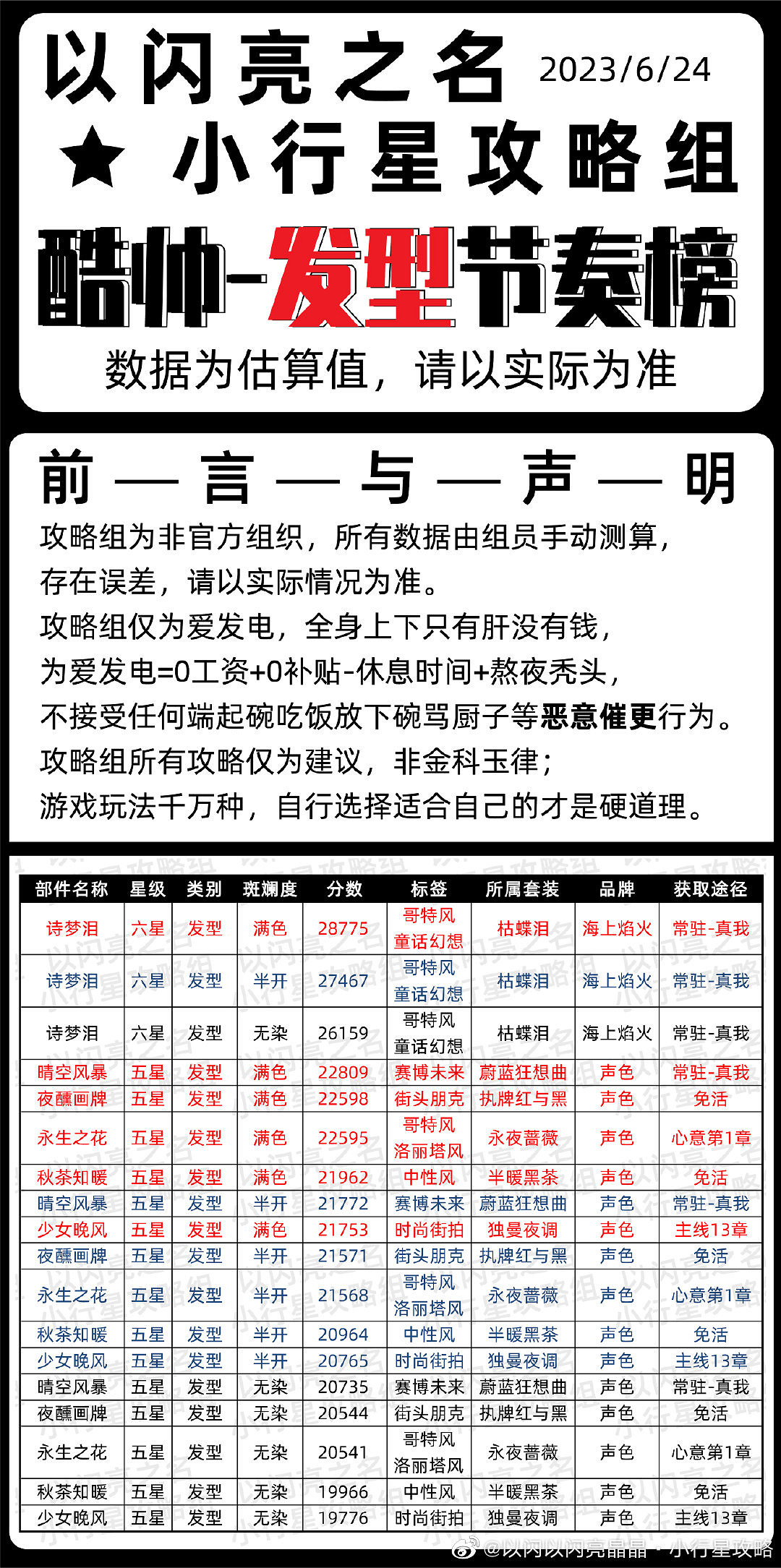 《以閃亮之名》酷帥時裝節奏榜 酷帥屬性時裝推薦 《以閃亮之名》酷帥時裝節奏榜 酷帥屬性時裝推薦