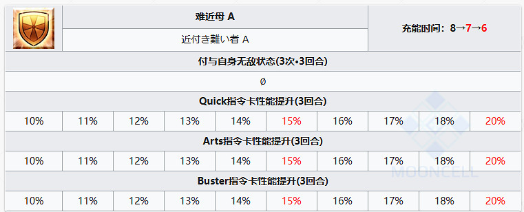 《FGO》杜爾伽從者圖鑒 奏章1新從者杜爾伽技能迦梨立繪寶具一覽