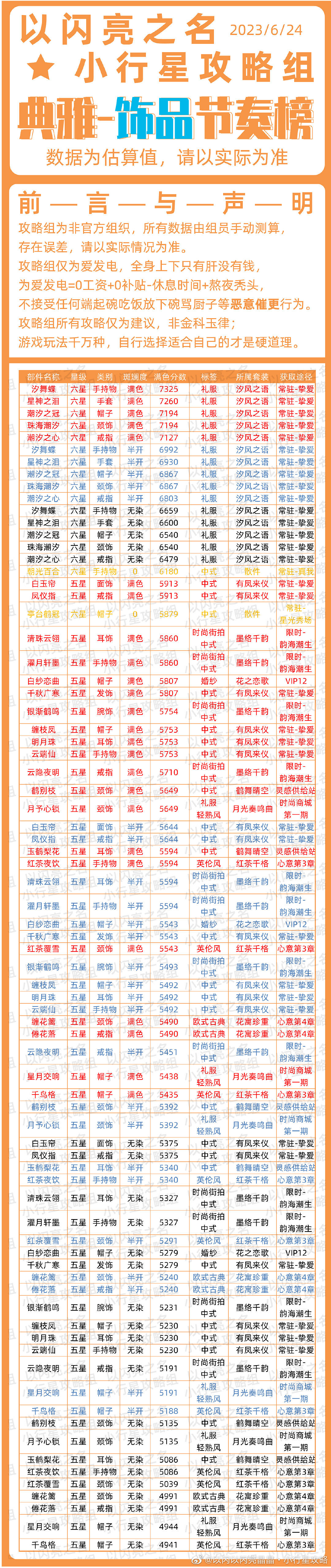 《以閃亮之名》典雅時裝節奏榜 典雅屬性時裝優先級 《以閃亮之名》典雅時裝節奏榜 典雅屬性時裝優先級