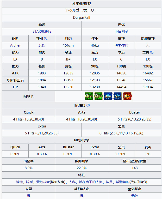 《FGO》杜爾伽從者圖鑒 奏章1新從者杜爾伽技能迦梨立繪寶具一覽