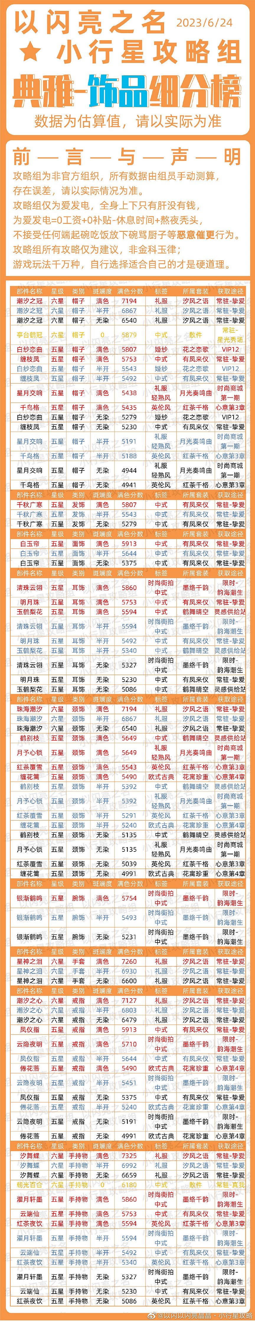 《以閃亮之名》典雅時裝節奏榜 典雅屬性時裝優先級 《以閃亮之名》典雅時裝節奏榜 典雅屬性時裝優先級