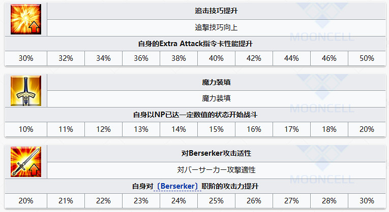 《FGO》杜爾伽從者圖鑒 奏章1新從者杜爾伽技能迦梨立繪寶具一覽