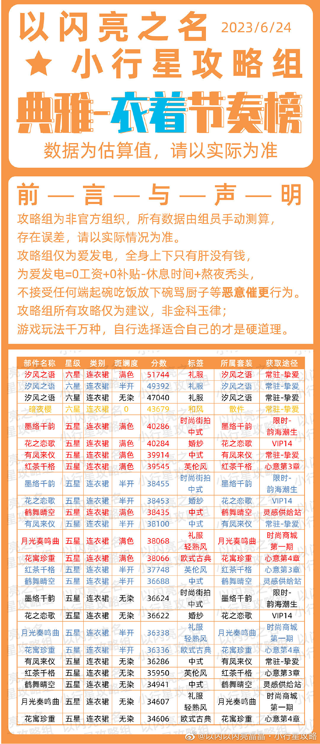 《以閃亮之名》典雅時裝節奏榜 典雅屬性時裝優先級 《以閃亮之名》典雅時裝節奏榜 典雅屬性時裝優先級