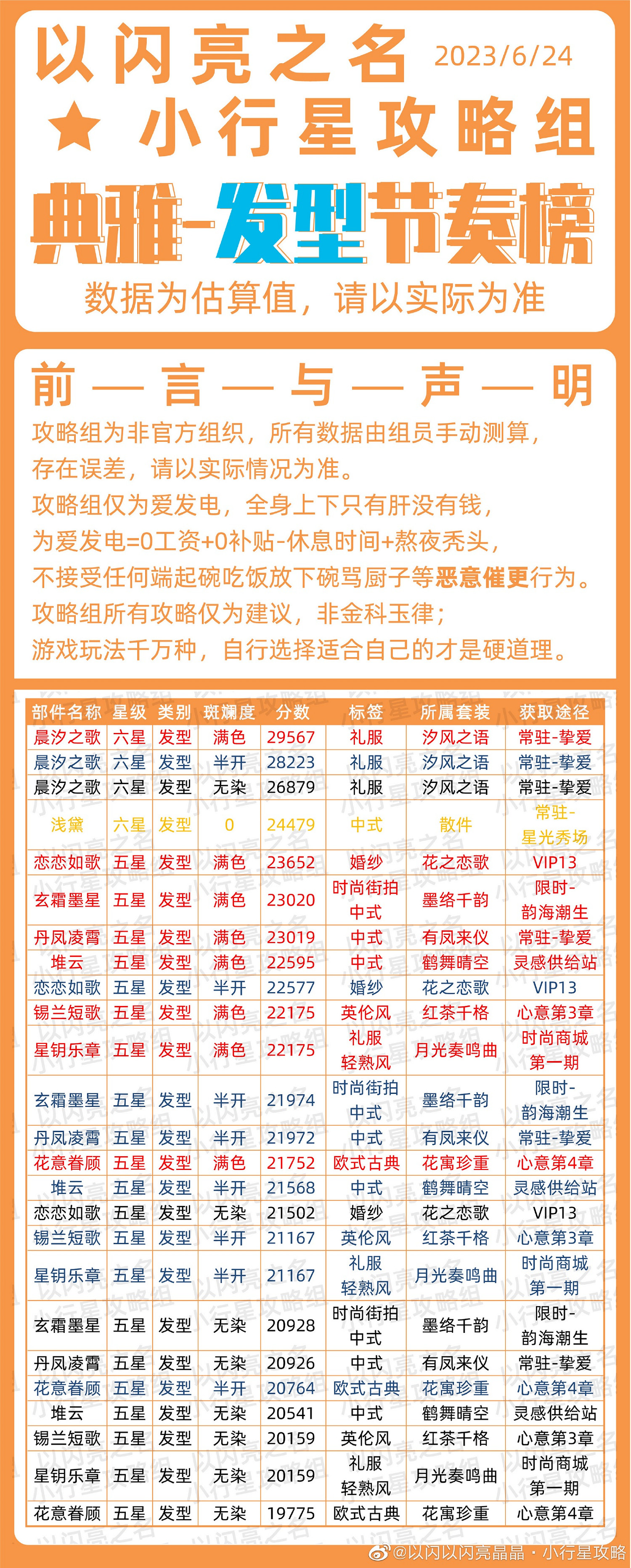 《以閃亮之名》典雅時裝節奏榜 典雅屬性時裝優先級 《以閃亮之名》典雅時裝節奏榜 典雅屬性時裝優先級