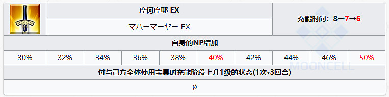 《FGO》杜爾伽從者圖鑒 奏章1新從者杜爾伽技能迦梨立繪寶具一覽