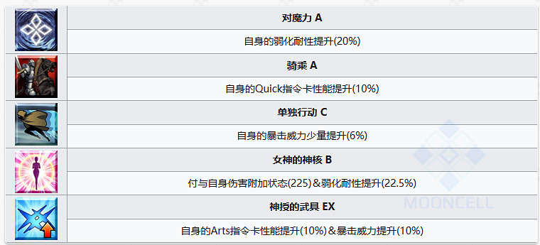 《FGO》杜爾伽從者圖鑒 奏章1新從者杜爾伽技能迦梨立繪寶具一覽